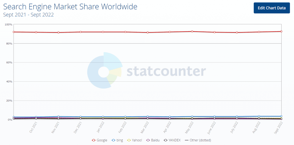 statcounter搜索引擎统计数据