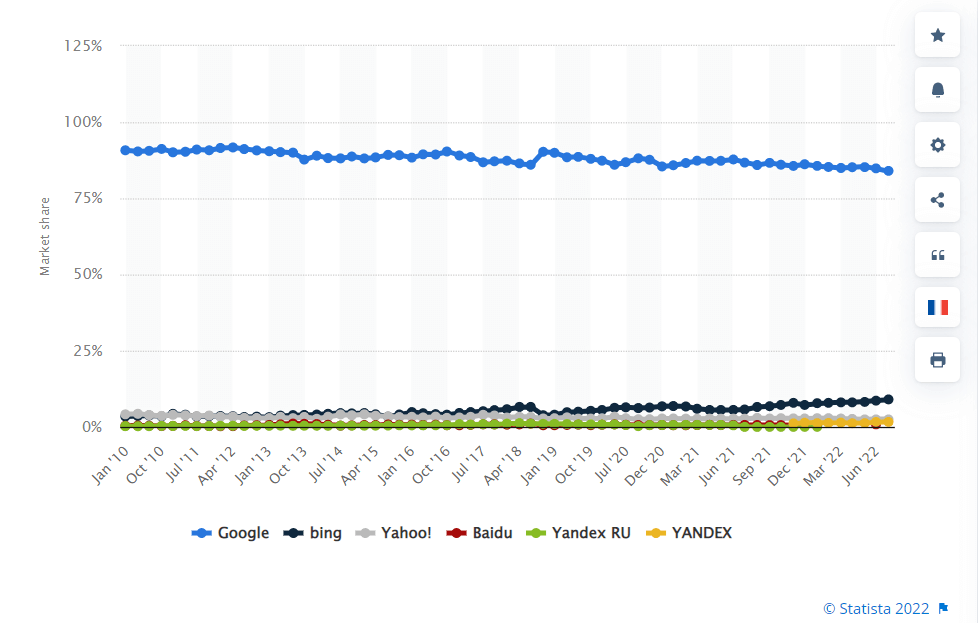 statista搜索引擎统计数据